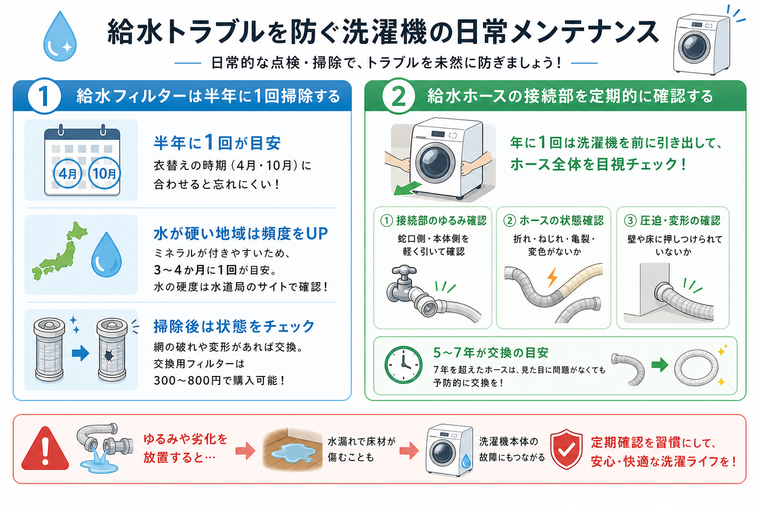 給水トラブルを防ぐ洗濯機の日常メンテナンス