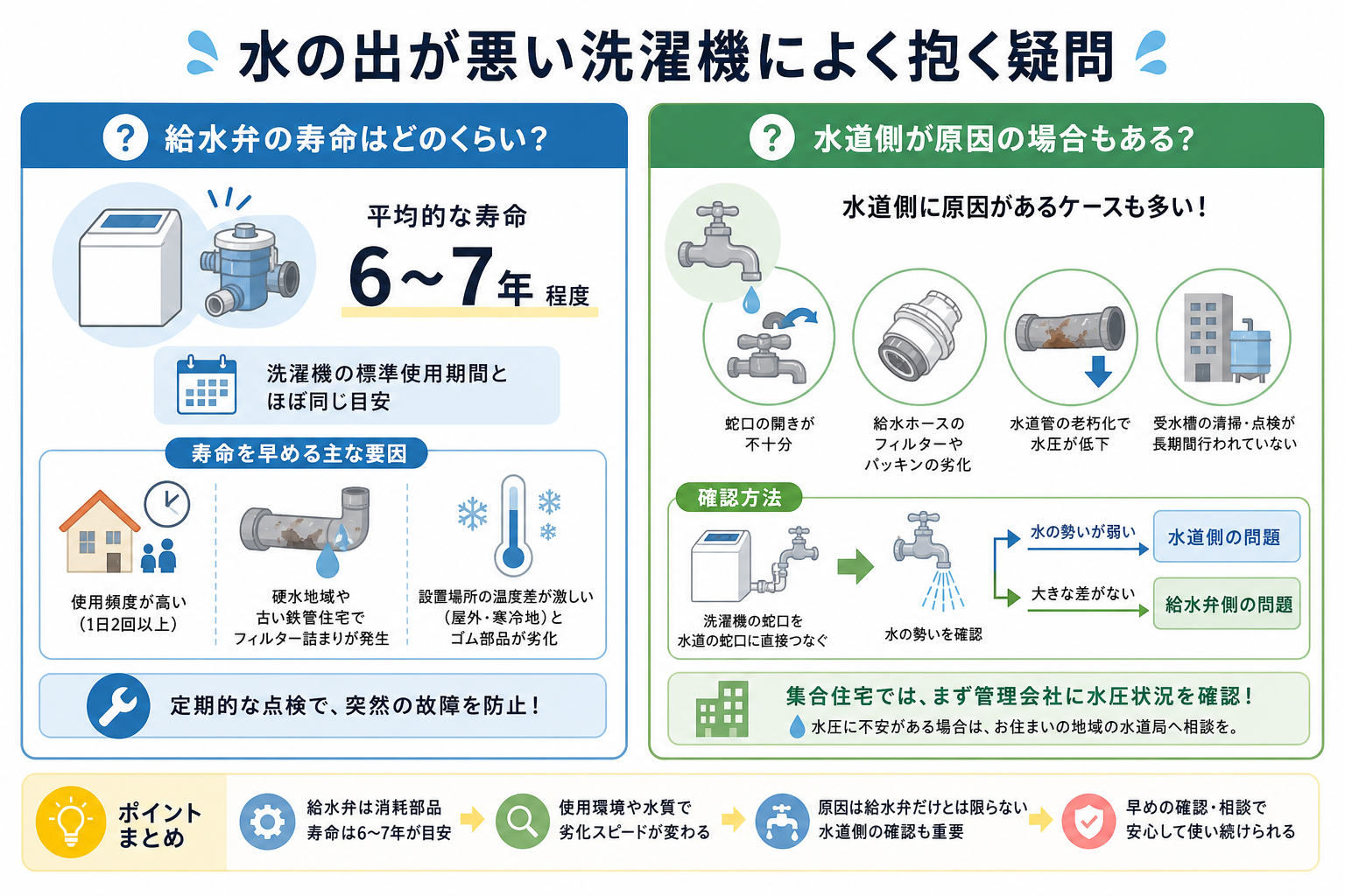 水の出が悪い洗濯機によく抱く疑問