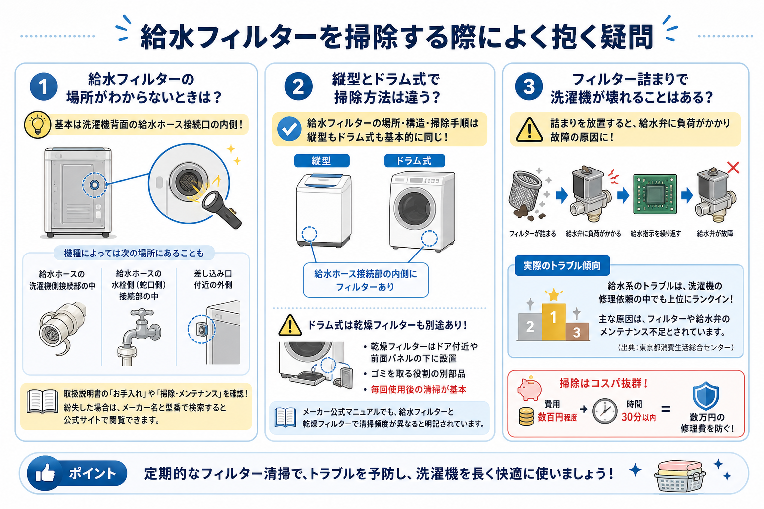 給水フィルターを掃除する際によく抱く疑問