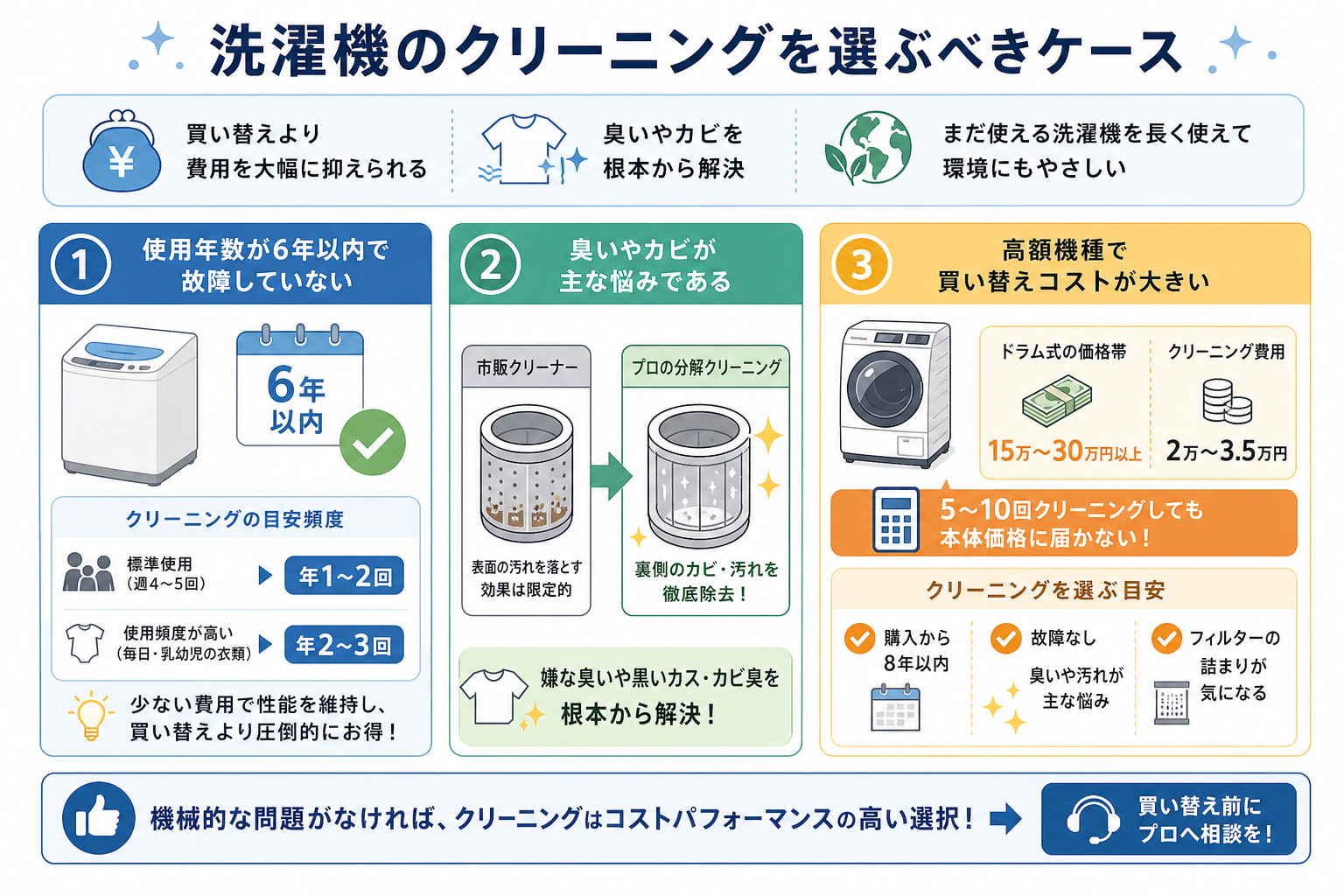 洗濯機のクリーニングを選ぶべきケース
