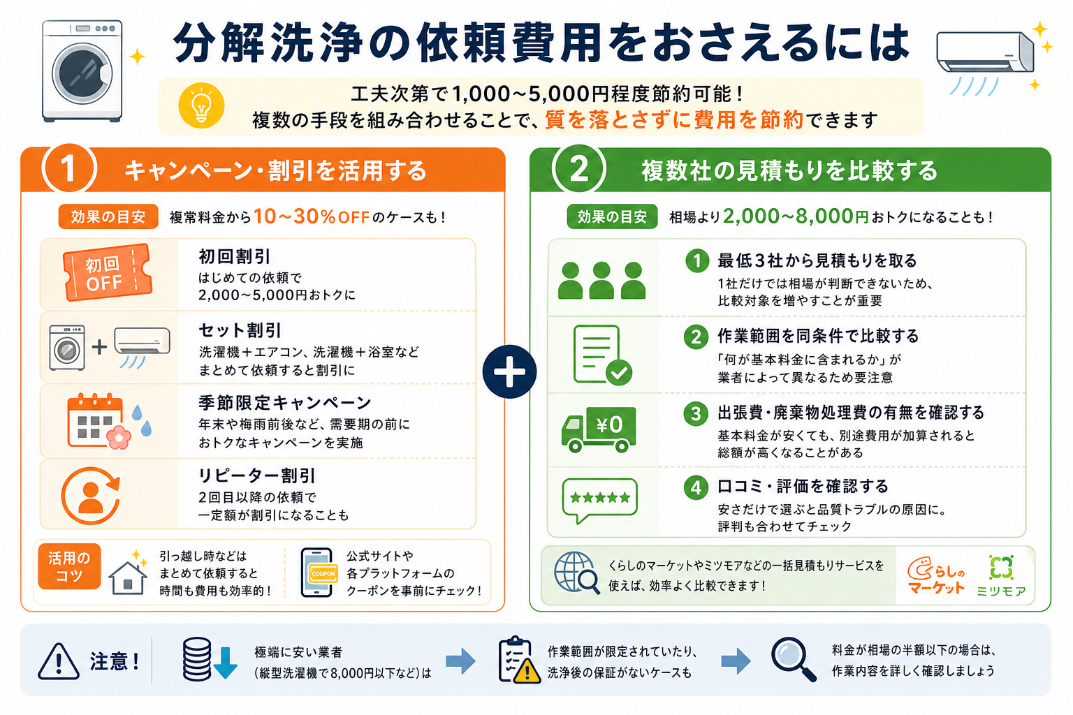 分解洗浄の依頼費用をおさえるには