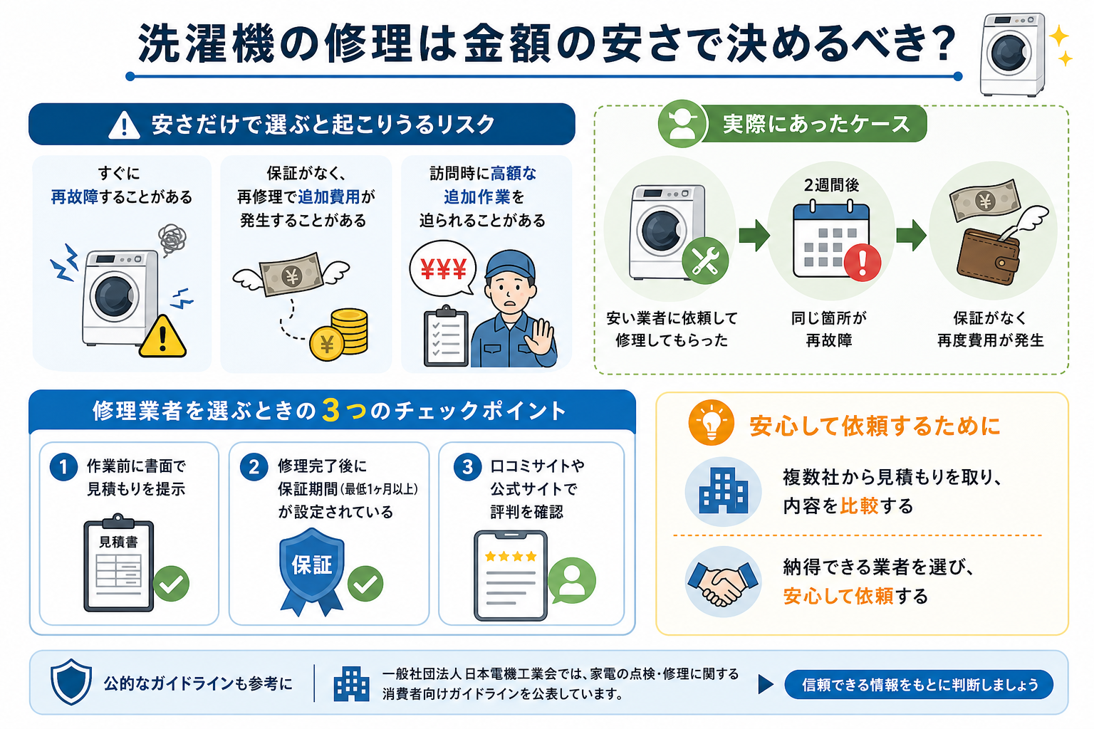 洗濯機の修理は金額の安さで決めるべき?