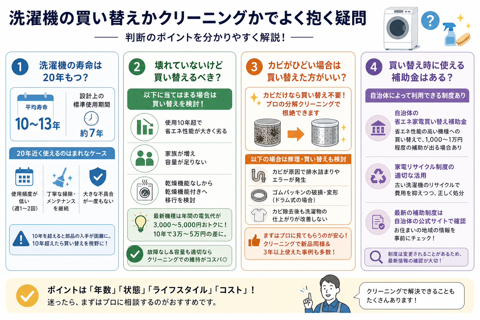 洗濯機の買い替えかクリーニングかでよく抱く疑問
