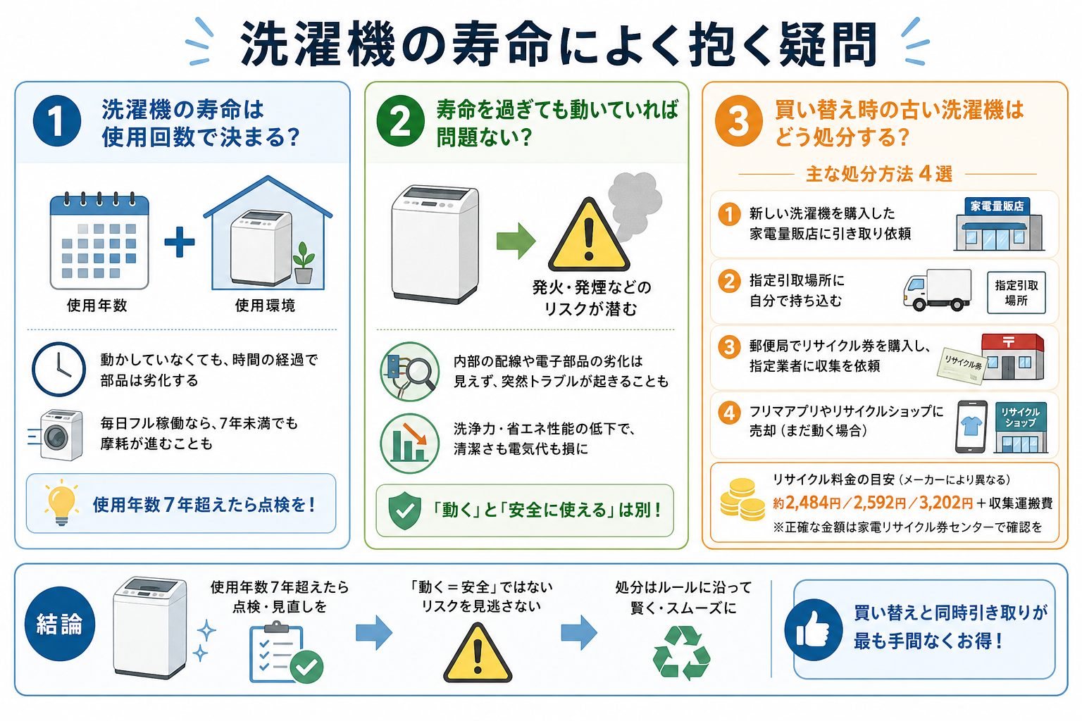 洗濯機の寿命によく抱く疑問