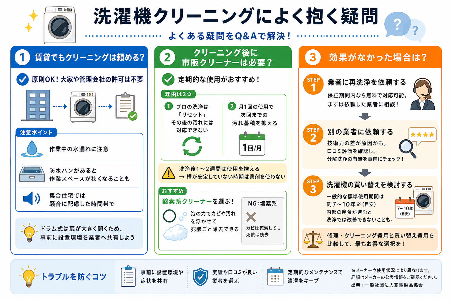 洗濯機クリーニングによく抱く疑問