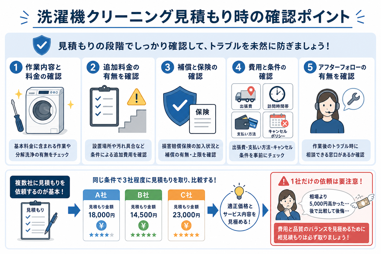 洗濯機クリーニング見積もり時の確認ポイント