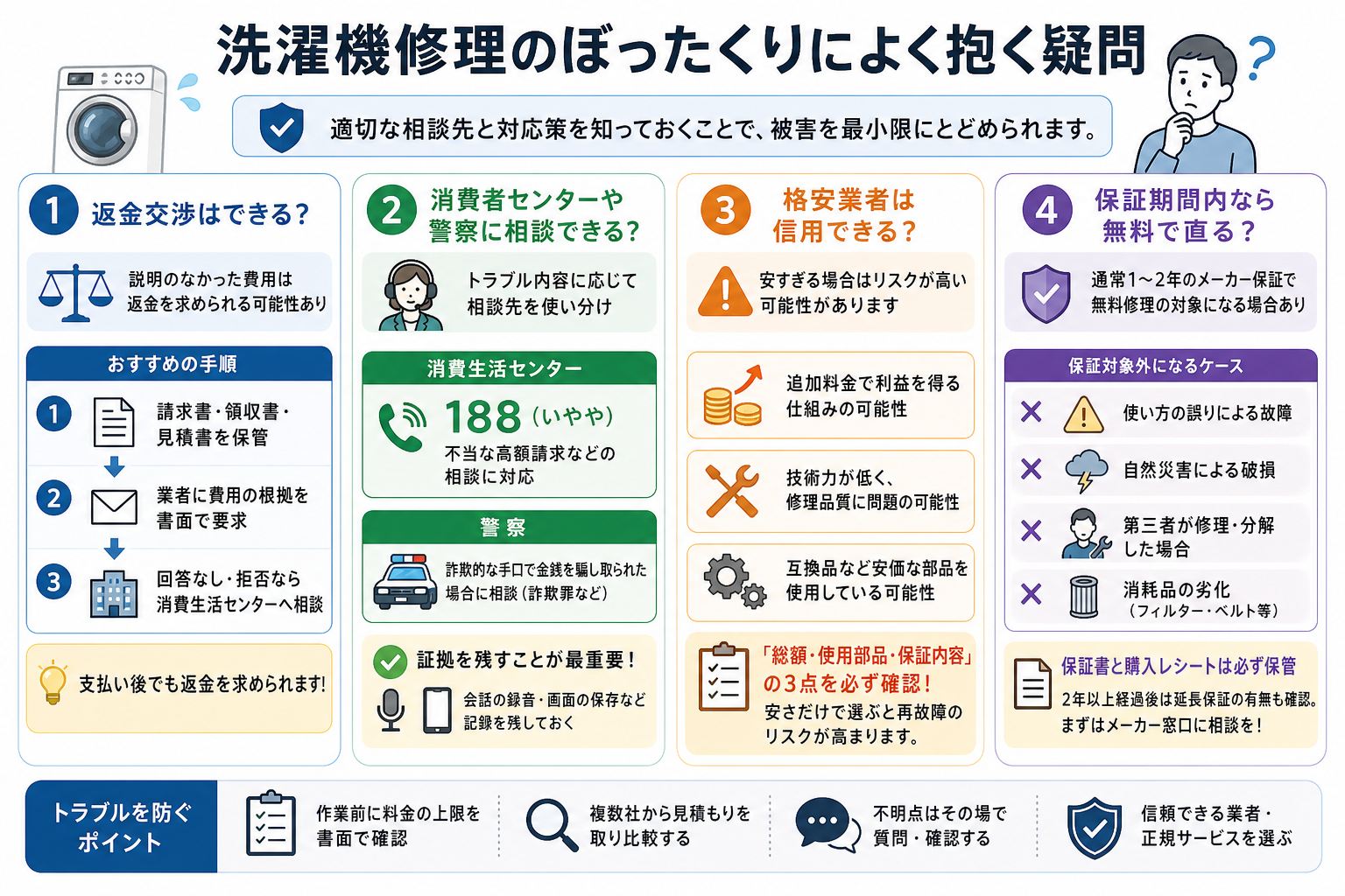 洗濯機修理のぼったくりによく抱く疑問