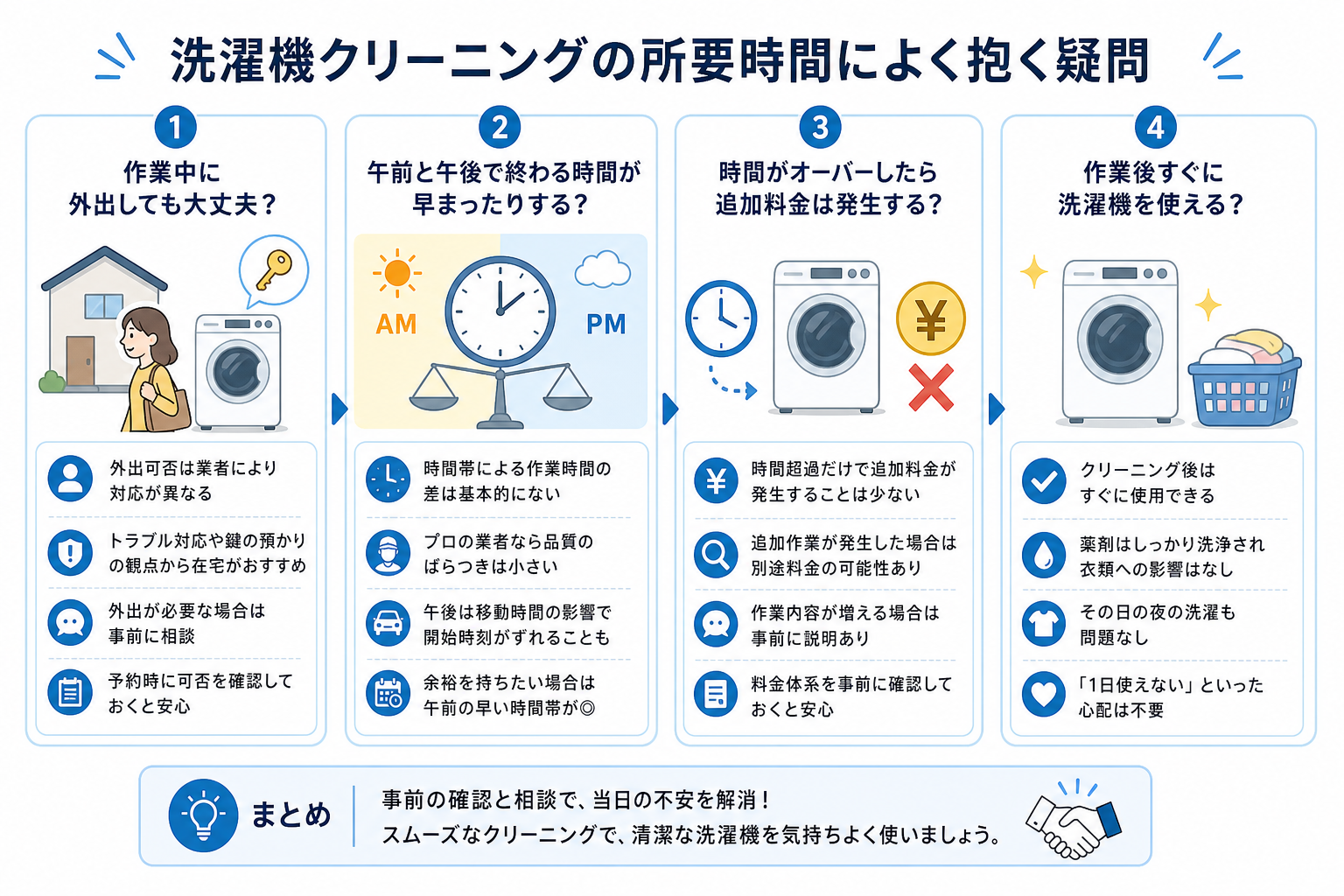 洗濯機クリーニングの所要時間によく抱く疑問