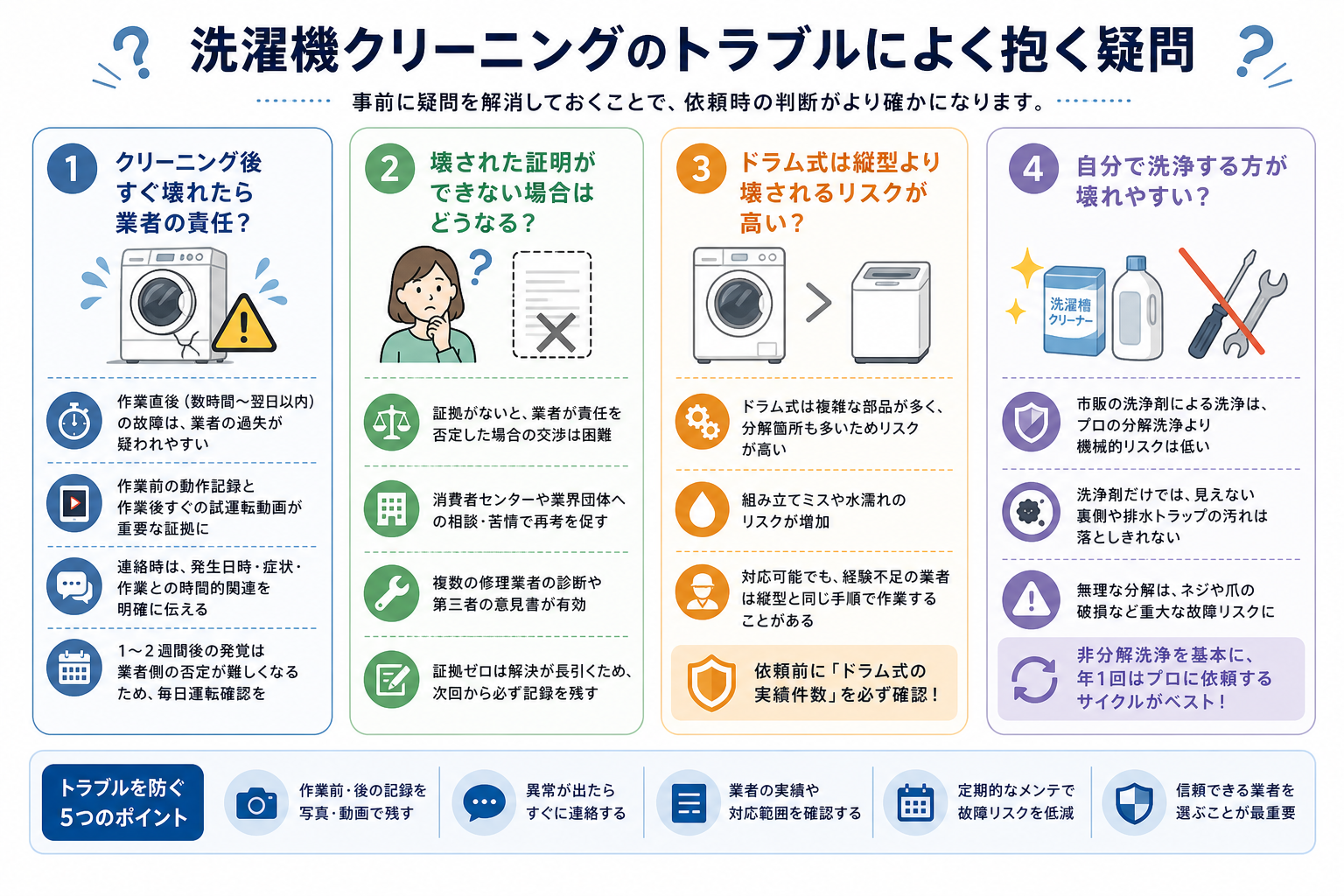 洗濯機クリーニングのトラブルによく抱く疑問