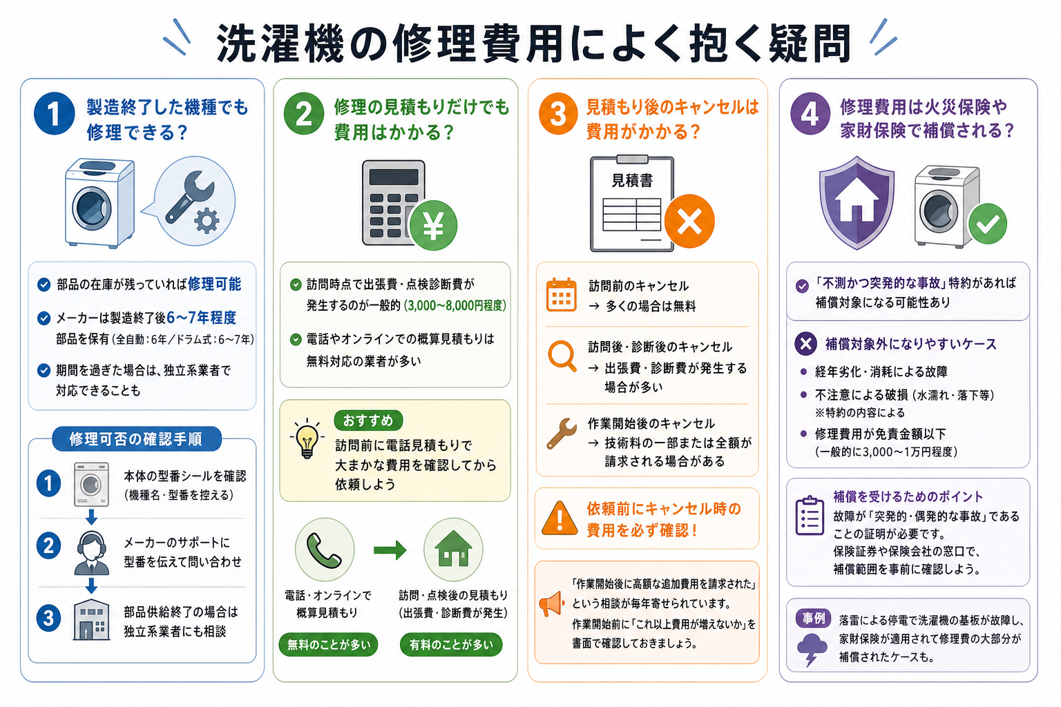 洗濯機の修理費用によく抱く疑問